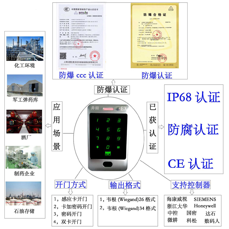 嗯啊操免费视频防爆门禁系统的防爆门禁刷卡器的选材要点